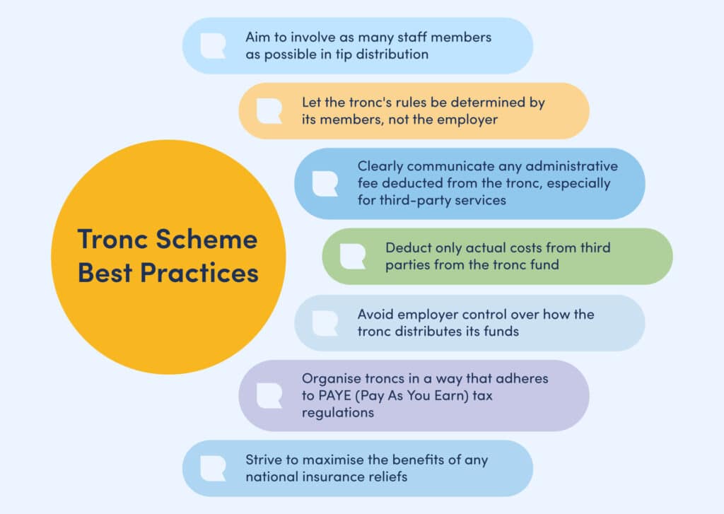 Tronc Scheme Best Practices