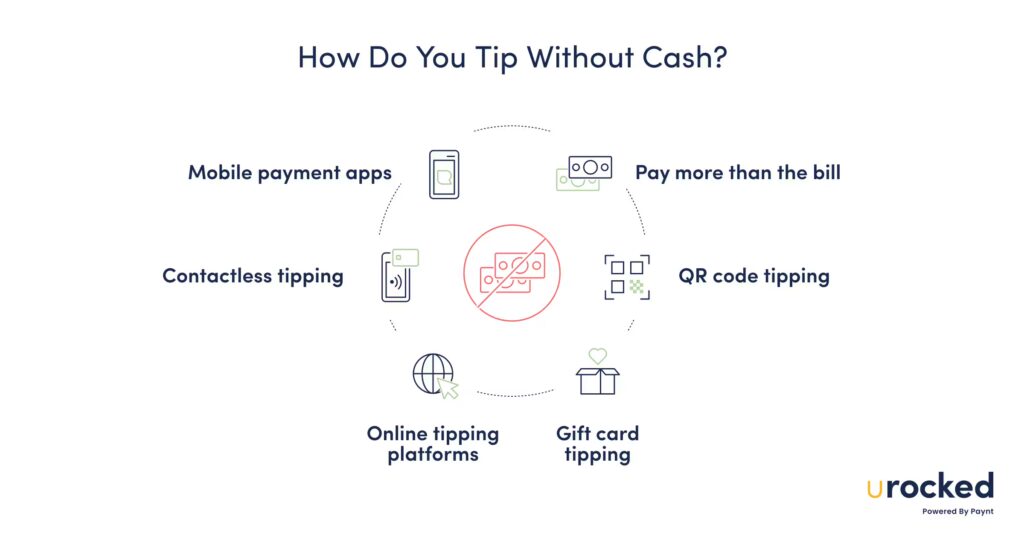 How Do You Tip Without Cash