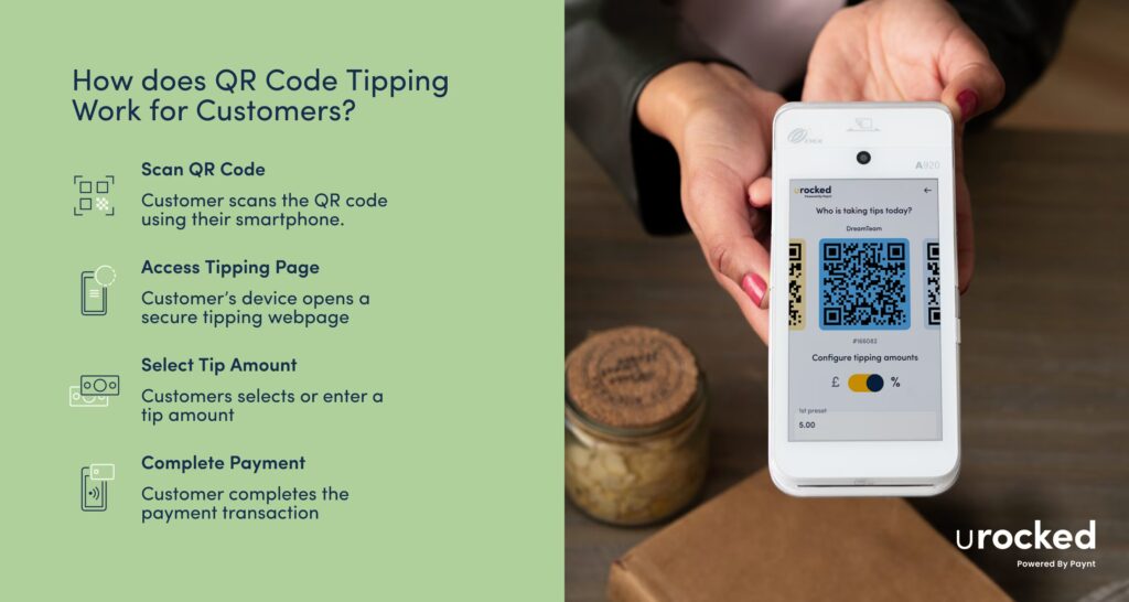 How does QR Code Tipping Work