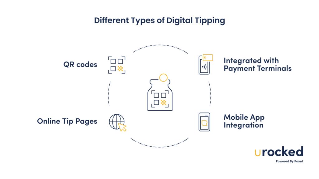 Different Types of Digital Tipping