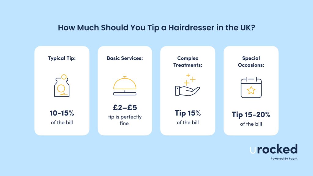 How Much Should You Tip a Hairdresser in the UK?