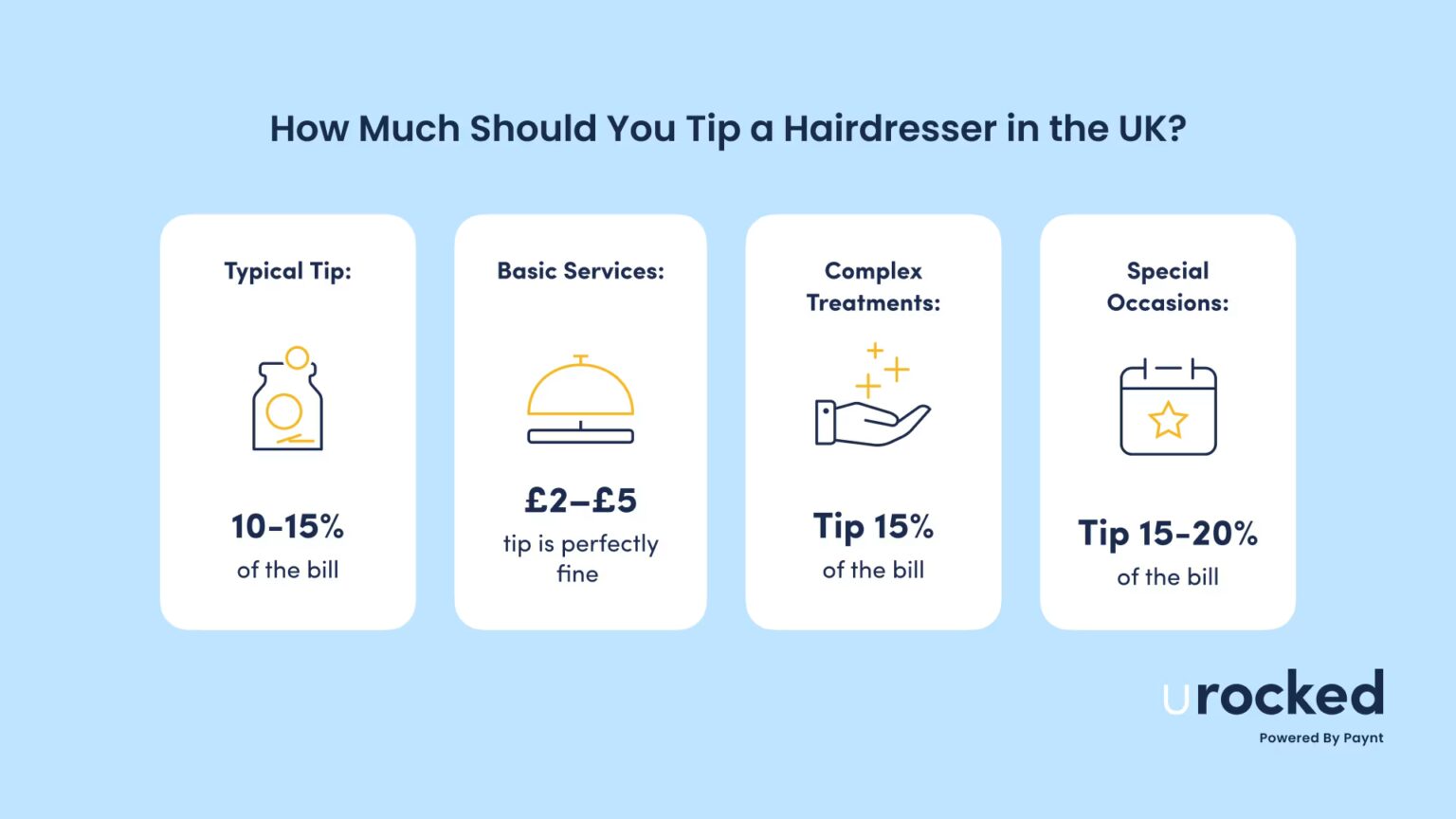 Tip To Should You Tip Hairdressers? Understanding UK Etiquette & How Much to ...